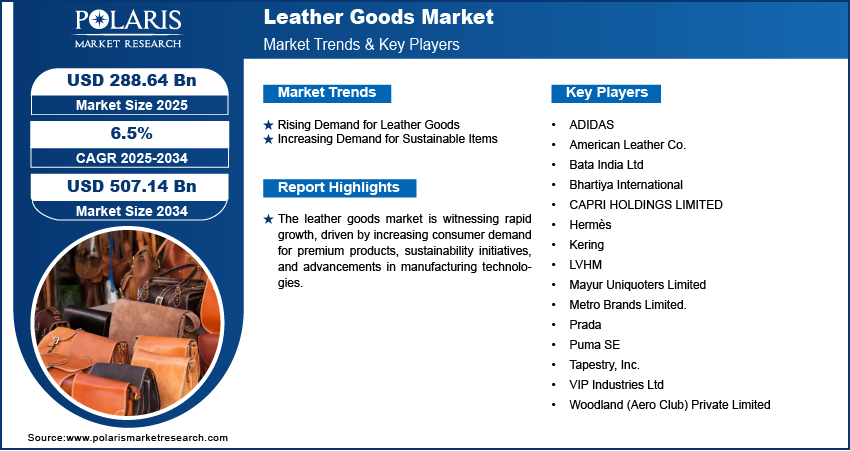 Leather Goods Market size